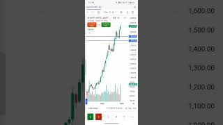 My fyers Stocks Portfolio Today 26/11/2025💹💰#stockmarketindia #stockmarketnews #stockmarket