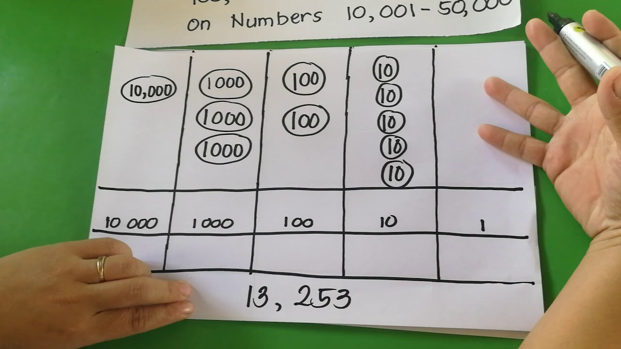 Visualizing Numbers Up To 100 000 With Emphasis On Numbers 10 001 