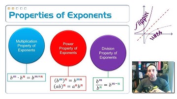 5.1: Properties of Exponents, 1a