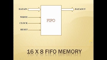 VHDL CODE || Explanation OF 16X8 FIFO MEMORY