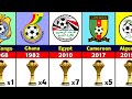 All Africa Cup of Nations Winners.