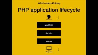 Famous DPC2017: Golang for PHP developers: A practical introduction - Richard Tuin Profile