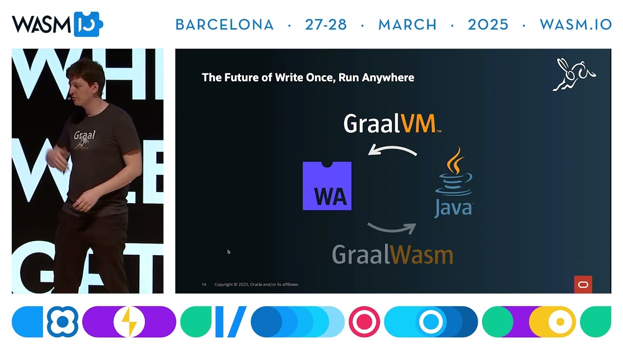The Future of Write Once, Run Anywhere: From Java to WebAssembly by Patrick Ziegler & Fabio Niephaus - youtube