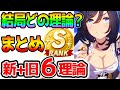 【ウマ娘】どの育成論が良いの?新育成理論1種+旧6種育成!まとめ!【ウマ娘Pretty Derby 攻略 育成法 リセマラ SSR】
