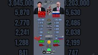 China 🇨🇳 vs Russia 🇷🇺 Military Power Comparison 2026