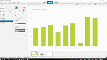 Data Visualizations with SAP Lumira