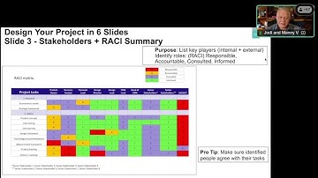 October Webinar: Ask Me Anything: Project Management Essentials for Real-World Success