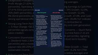 JNJ Stock Analysis | AI Predictions &amp; Insights #Shorts