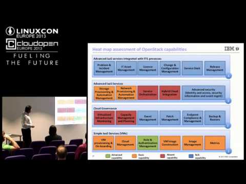 Cloud Computing with