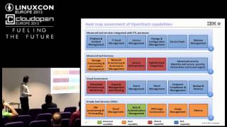 Cloud Computing with KVM - Tony Gargya, IBM