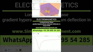 Lombard lenses Phase gradient hypersurfaces and beam deflection in #Ansys #HFSS #electromagnetics