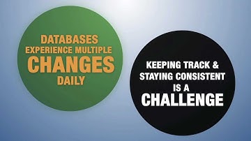 Database Configuration Management Software -- Datical