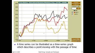time series data
