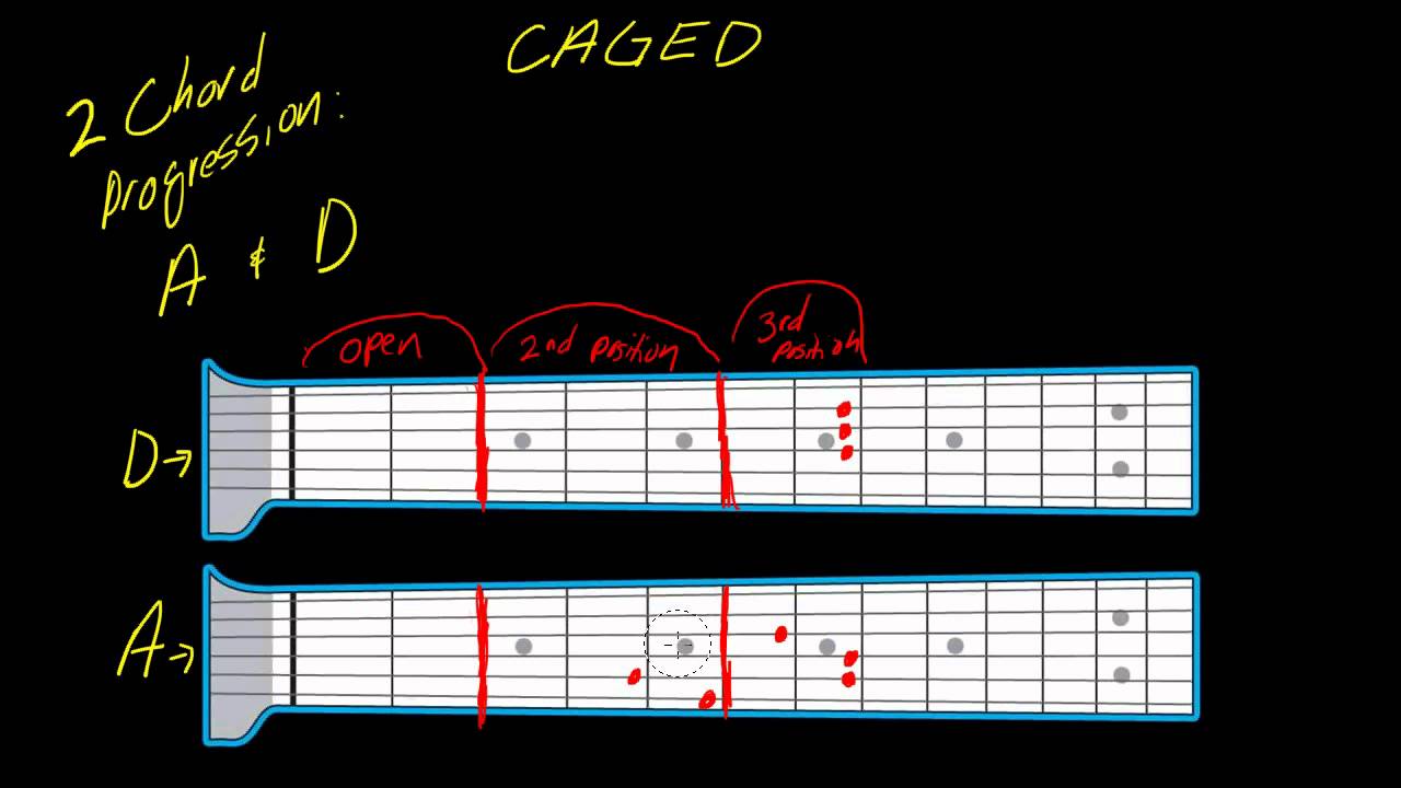 Understanding The CAGED System part 4 2 Chord Progression With Capo 