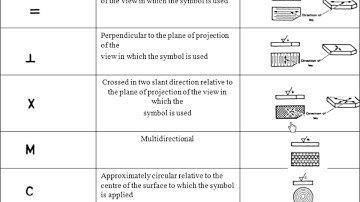 GTU INDUSTRIAL DRAFTING B E 3 rd SEM MECHATRONICS INTRODUCTION TO SURFACE ROUGHNESS