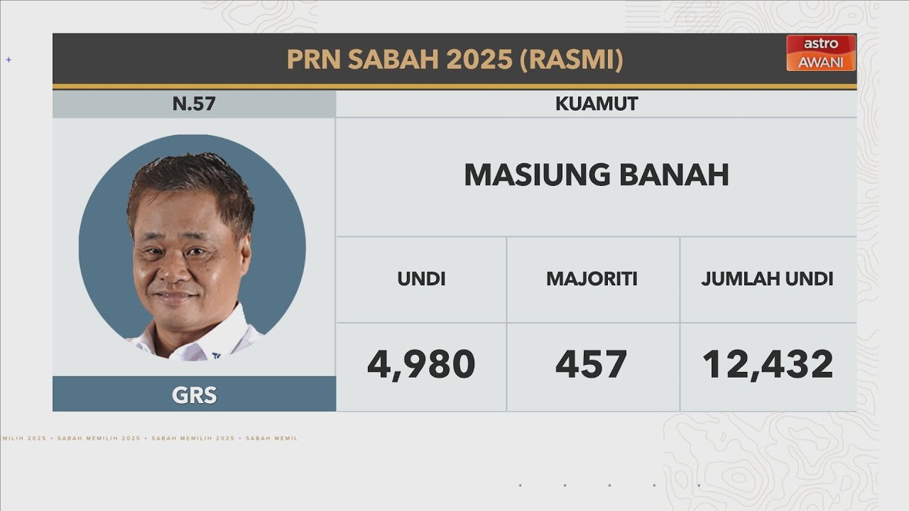 [RASMI] Keputusan N.57 Kuamut, N.09 Tempasuk, N.02 Bengkoka & N.63 Kunak