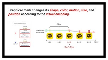 DataHalo: A Customizable Notification Visualization System for Personalized and Longitudinal Inte...