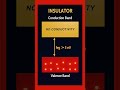 Conductor vs Insulator vs Semiconductor ⚡ | Valence & Conduction Band Explained Simply#semiconductor