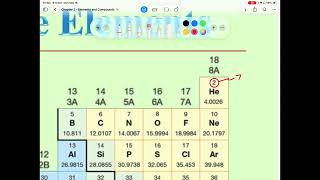 Chapter 2.1 Elements and Compounds