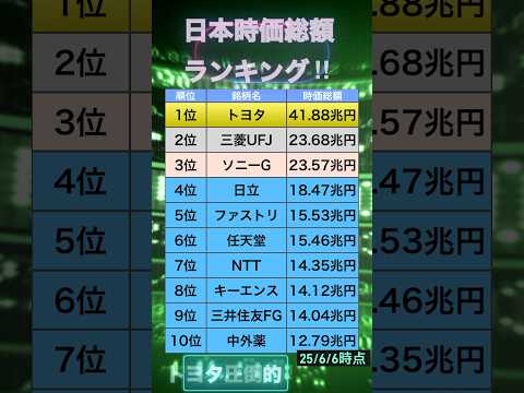 日本時価総額ランキング#資産運用 #投資#トヨタ #日立#ソニー #三菱#キーエンス