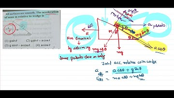 Acceleration of block on wedge application of Psudo force concepts for IIT-JEE and NEET Physics