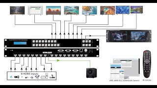 A unique 8x9 matrix with web gui, app and ir remote control. screenshot 4
