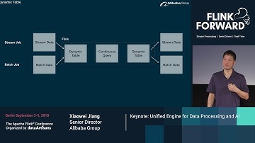 KEYNOTE: Unified Engine for Data Processing and AI - Xiaowei Jiang
