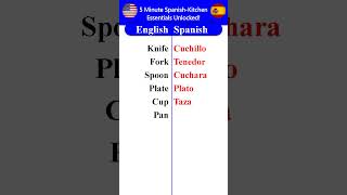 5 Minute Spanish-Kitchen Essentials Unlocked! How to say it !