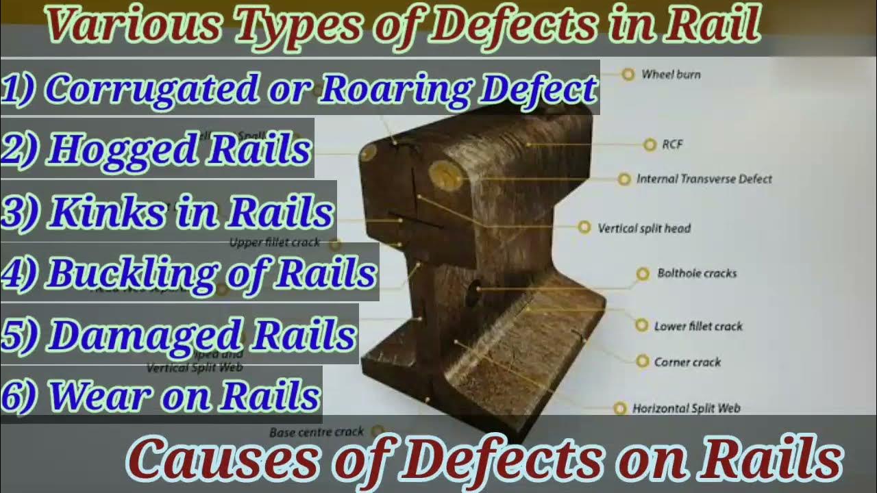 Various Types of Defects in Rails Causes Of Defects on Rails