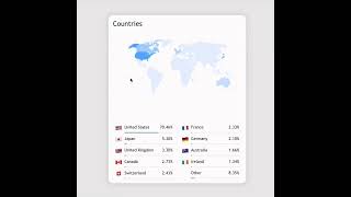 🎯 Demo: Analytics Component In Reactjs & Nextjs