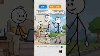 WiFi vs Mobile Data — roz use karte hainpar fark pata hai? #TechFacts#Smartphone #InternetTips