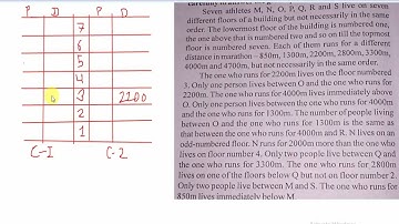 Reasoning #floor puzzle# double parameter Question asked in IBPS  PO 2016
