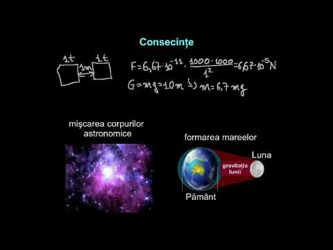Video: Diferența Dintre Accelerație și Câmp Gravitațional