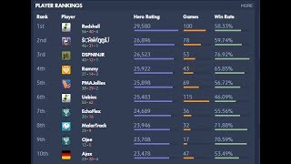 Overbuff's #2 Lucio: A World of Clutch Eliminations