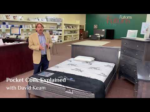 Pocket Coil Mattresses
