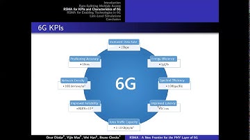 Rate-Splitting Multiple Access: A New Frontier for the PHY Layer of 6G