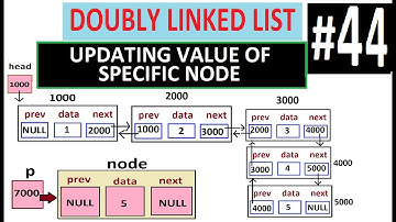 doubly linked list | updating value of specific node in doubly linked list | part 11