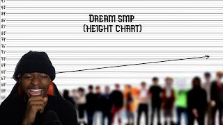 WATCHING Dream SMP Members From shortest to tallest (Height Chart) Akin AyooAye Reaction Video