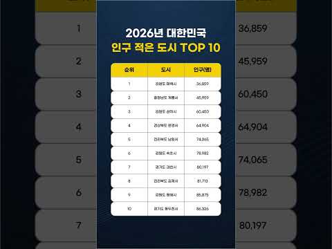 2026년 대한민국 인구 적은 도시 TOP10 #인구 #도시 #순위