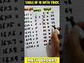 16 Table Very Easy Trick ।। Easy Table Tricks ।। 16 का टेबल ।। Math Breaks