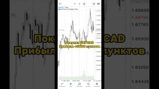 Покупка GBPCAD. Прибыль +3800 пунктов