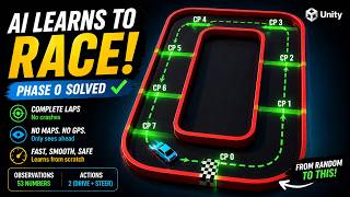 Building a Race Car AI from Scratch: PPO in PyTorch + Unity (Phase 0)
