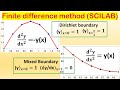 Solve ODE (Dirichlet and mixed boundary) using Finite difference method in SCILAB