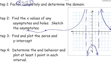 Pcalc video 2 5 B Graphing Rational Expressions
