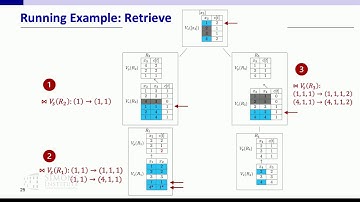 Incremental View Maintenance: Beyond Worst-Case Analysis I