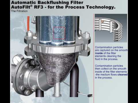 ABF RF3 Hydac filter - filtration english