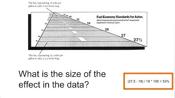 Size of the Effect in the Data - Data Visualization and D3.js