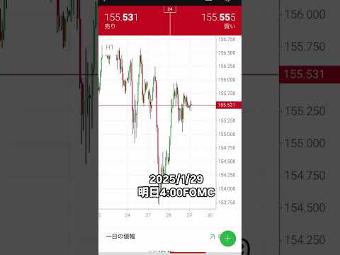 USD/JPY 2025/1/29 明日早朝FOMC fxドル円チャート分析