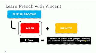 Lezione di francese | Futur proche | Il motivo per cui è legato al presente screenshot 3