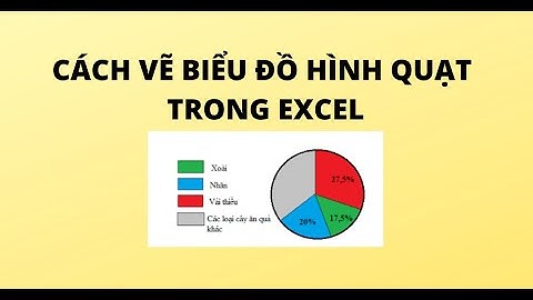 CÁCH VẼ BIỂU ĐỒ HÌNH QUẠT TRONG EXCEL